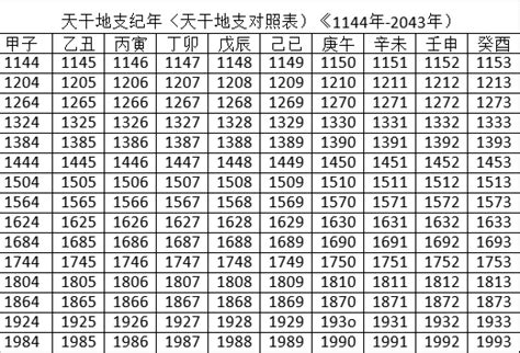 天干地支 2023|2023癸卯年流年天干地支详解